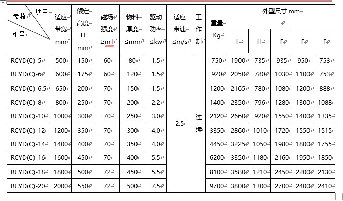 貴州自卸式永磁除鐵器廠家