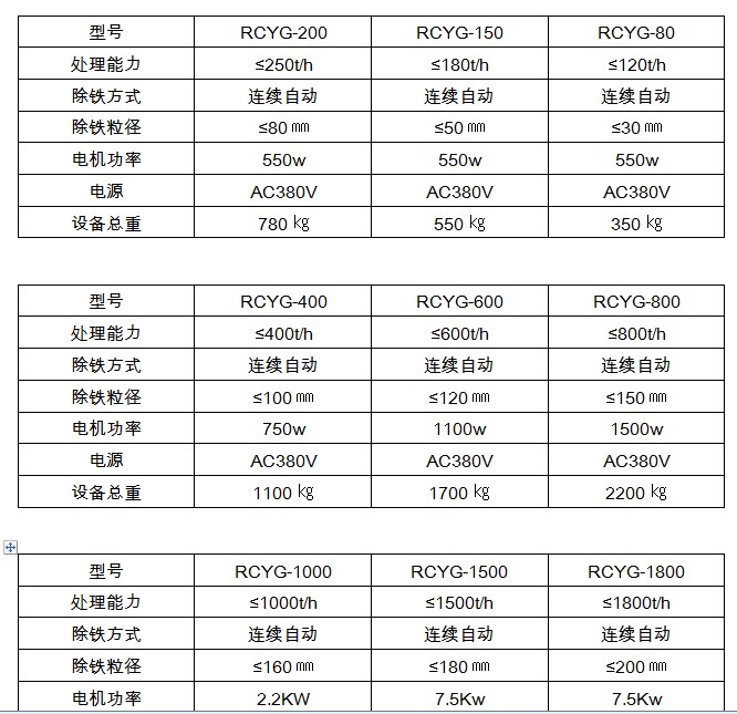 管道式永磁除鐵器型號參數