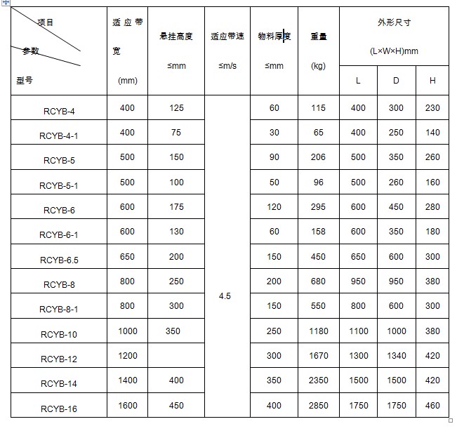 懸掛式永磁除鐵器參數