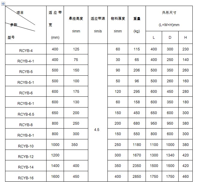 板式永磁除鐵器參數