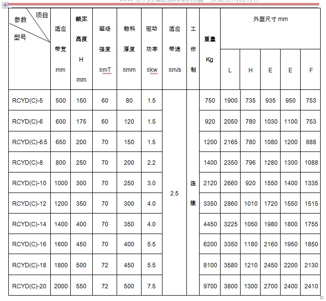 永磁除鐵器參數