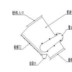 RCYG管道式永磁自卸式除鐵器結構及原理