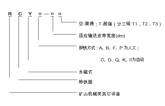 永磁除鐵器名稱及型號