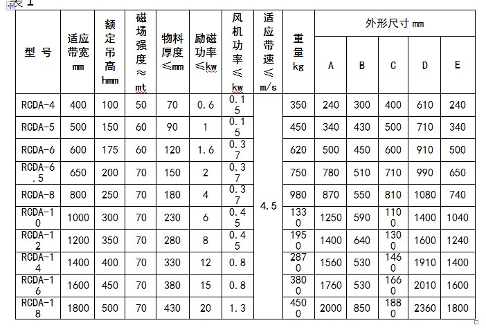 RCDA懸掛式風冷電磁除鐵器技術參數