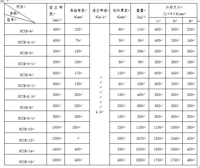 礦用懸掛式永磁除鐵器技術參數